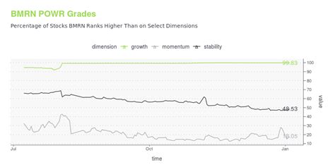 bmnr|bmrn stock.